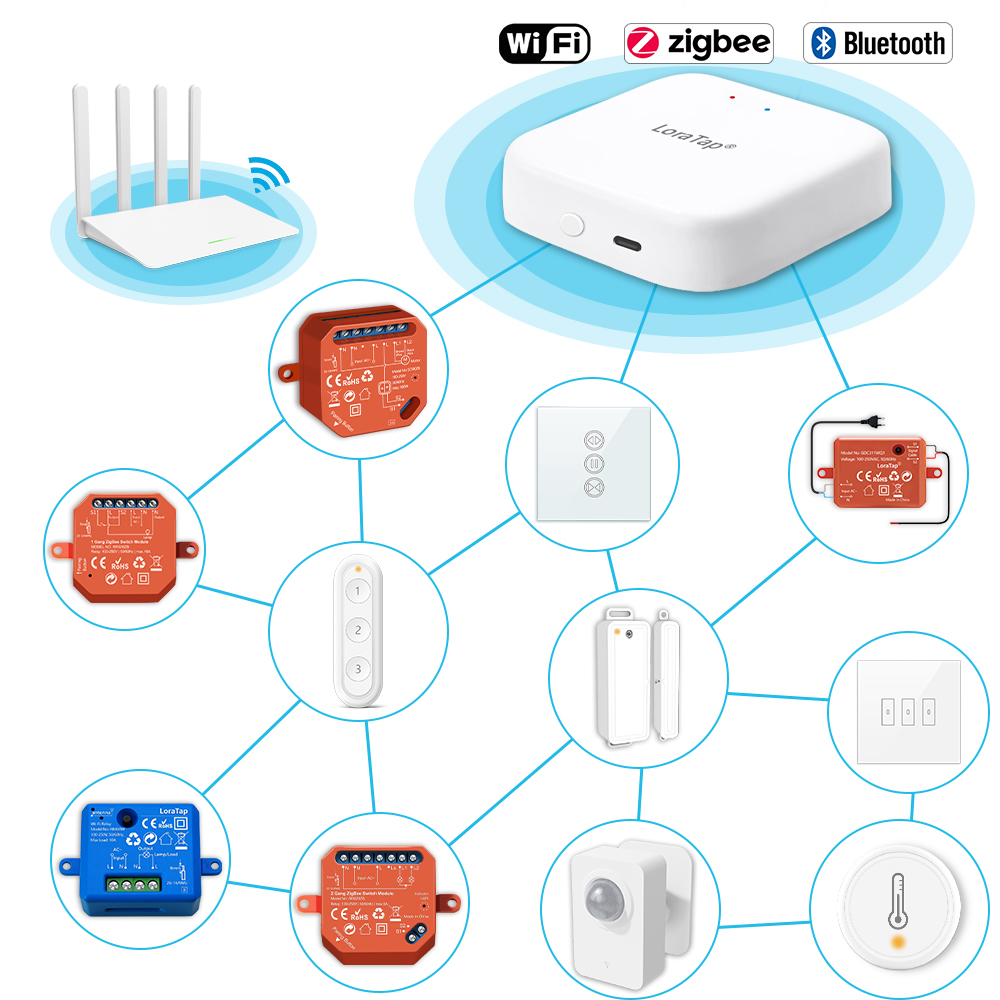 Tuya Smart Multi-mode ZigBee B - đánh giá và giá Diy Home Automation Hub