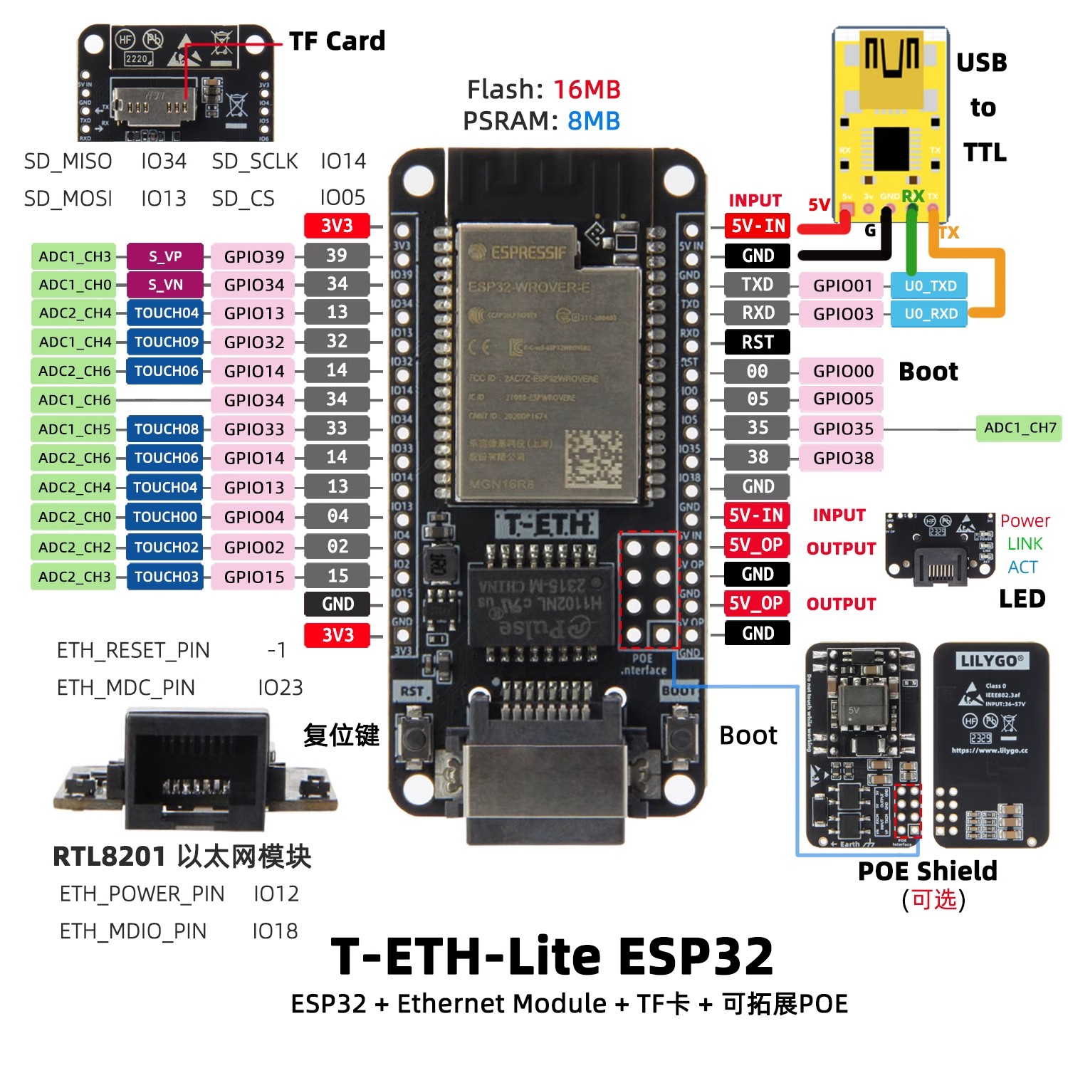 LILYGO T‑ETH‑Lite Dev Board,ES - đánh giá và giá Ethernet Module W5500