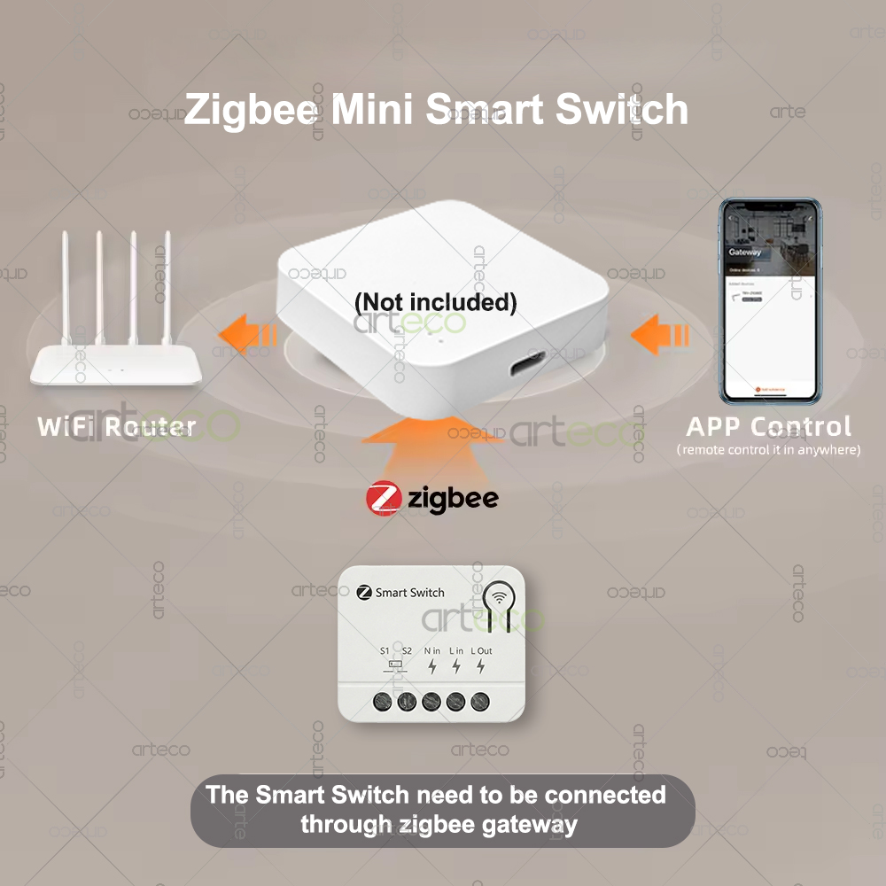 Zigbee Mini Breaker DIY Smart  - đánh giá và giá Diy Home Automation Controller