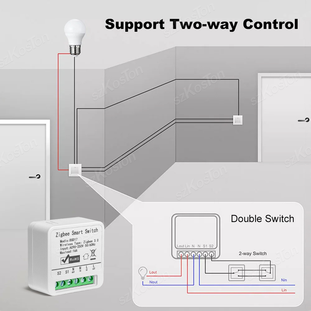 16A Tuya ZigBee Smart Switch M - đánh giá và giá Diy Home Automation Hub