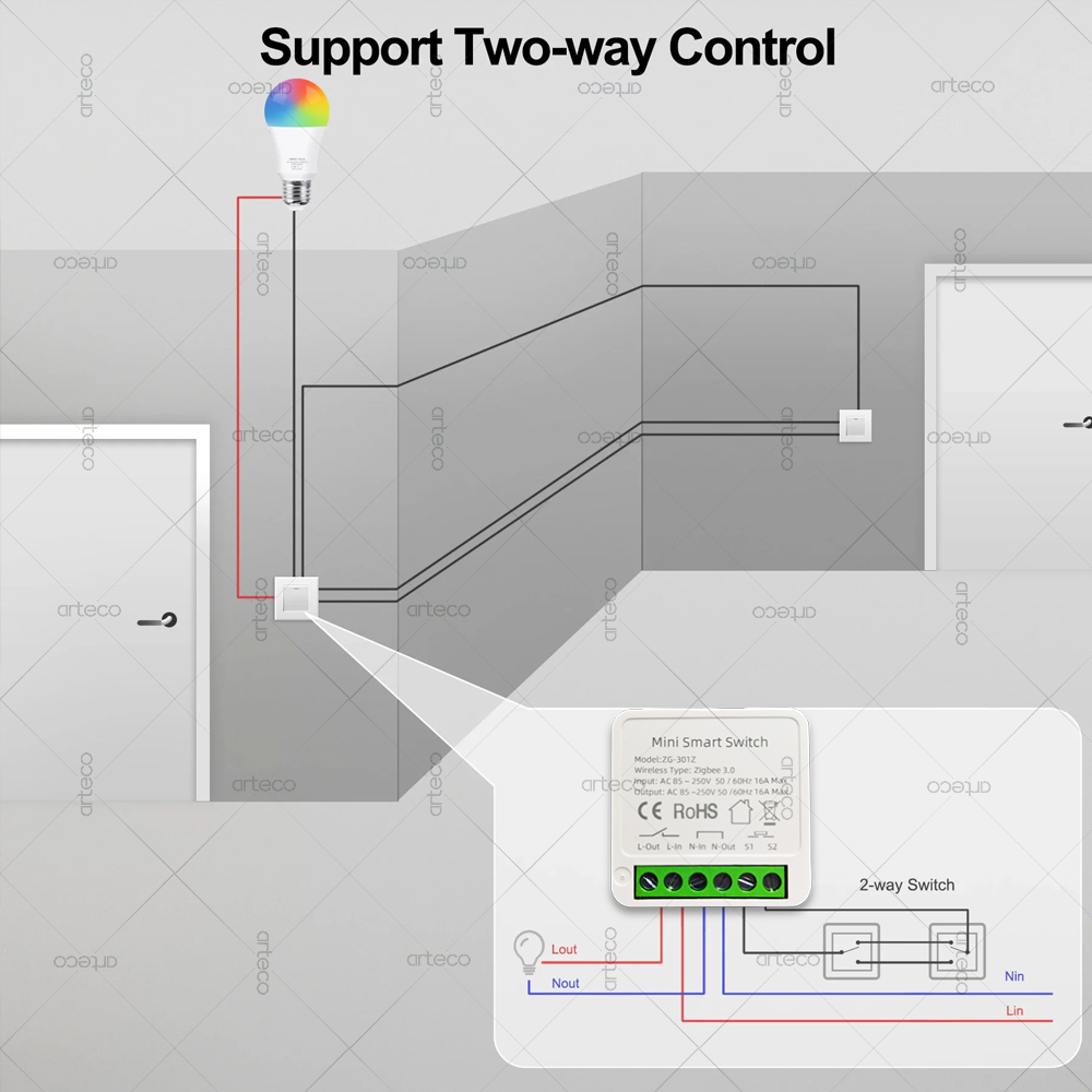 Mini Zigbee 3.0 Smart Switch 1 - đánh giá và giá Diy Home Automation Hub